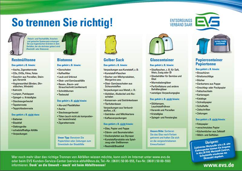 Kann ich ungetrennten Müll (auch Plastik und Papier) als Restmüll