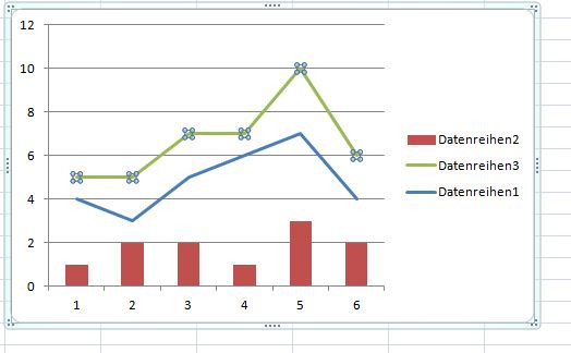 Daten bei Excel stapeln (Diagramm)