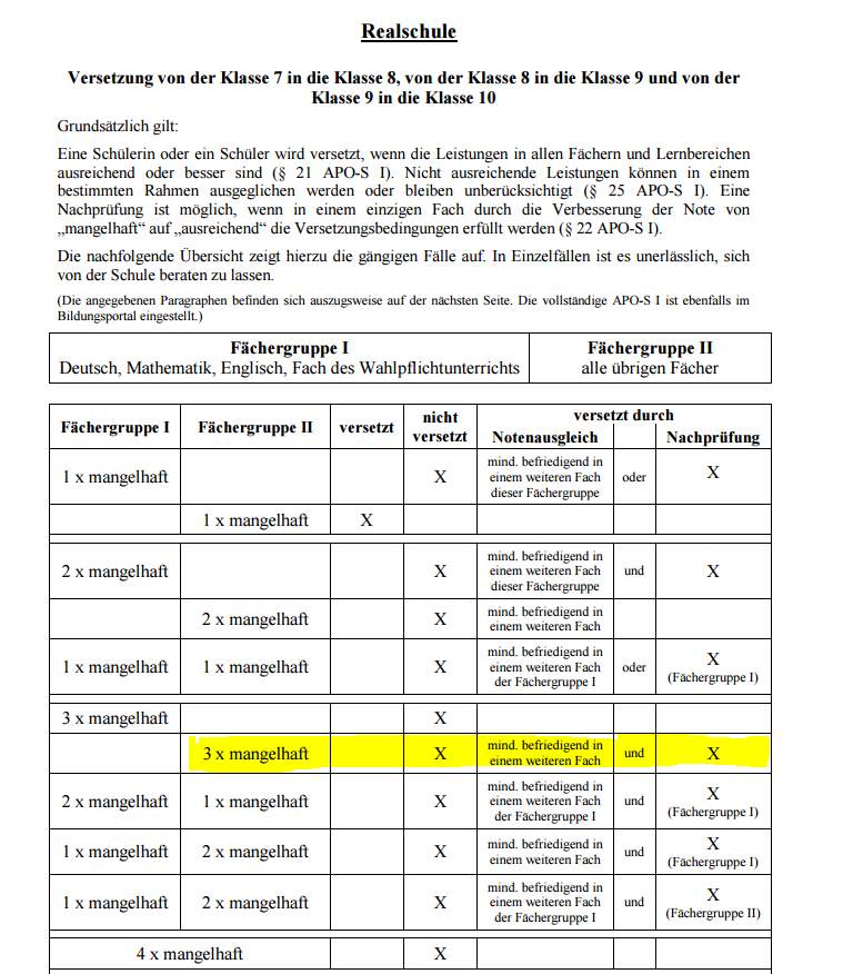 Bleib ich sitzen? (Schule, Noten, Realschule) Bleib ich sitzen? (Schule, Noten, Realschule)