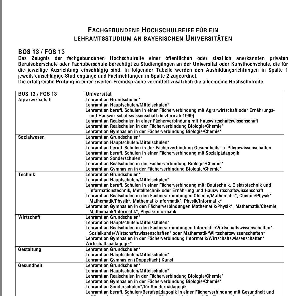 Was Ist Die Fachgebundene Hochschulreife - coginspire