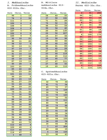Katholisch Islamische Ehen