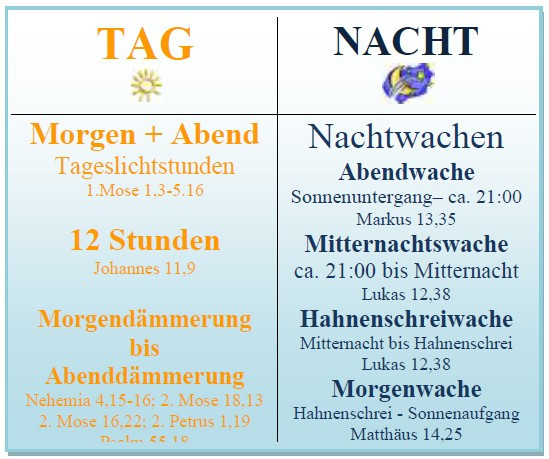 - (Zeit, Sonne, morgen)