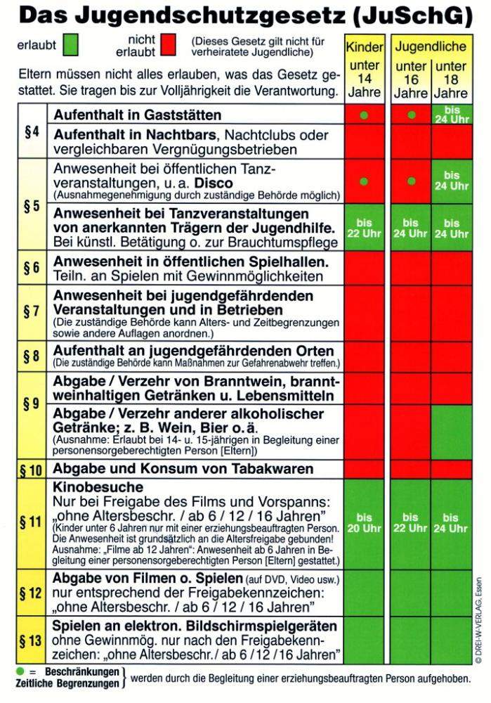 Wann Muss Man Mit 15 Zu Hause Sein