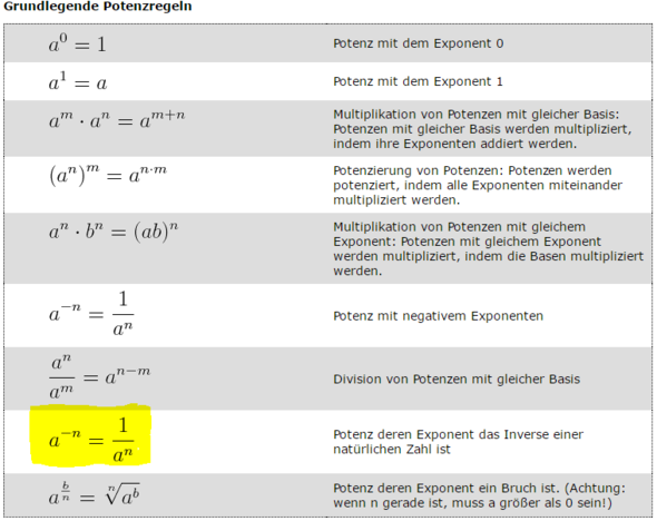 Potenzgesetzte - (Schule, Mathe, Mathematik)