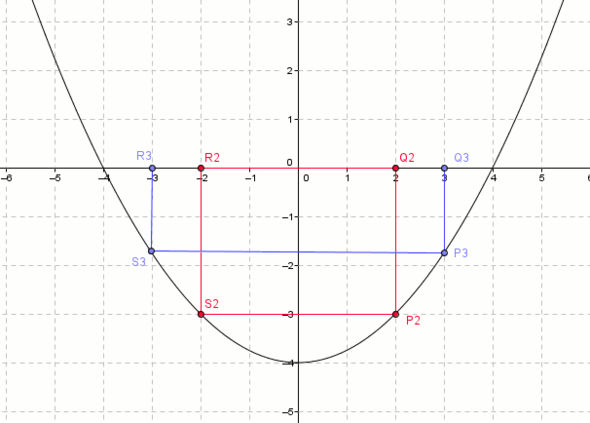 - (Mathematik, Abitur, Hausaufgaben)