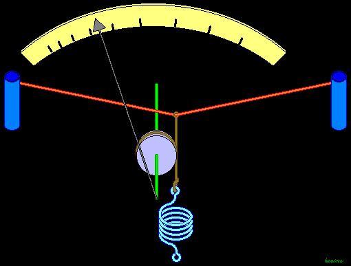 Hitzdrahtamperemeter - (Physik, Wissen, Elektrik)