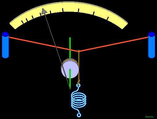 Muss unbedingt wissen wie ein Amperemeter funktioniert! (Physik, Elektrik)