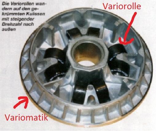 Variomatik - (Roller, Mofa, Tuning)