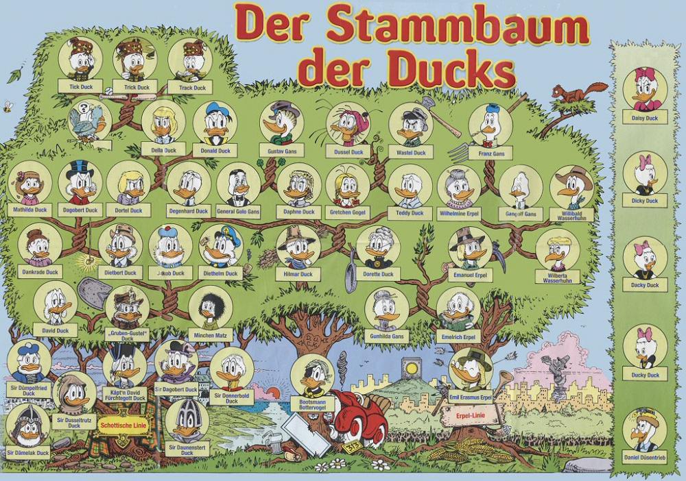 Donald Duck Stammbaum