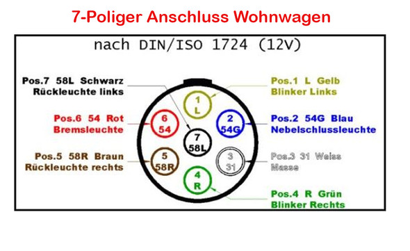 Poliger auto belegung 7 stecker