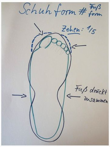 Schuhform - (Gesundheit und Medizin, Hornhaut, Fußpflege)