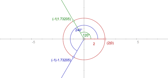 Wurzeln aus 8 - (Schule, Mathe, Mathematik)