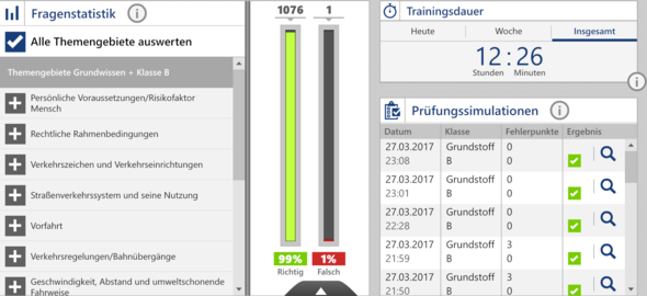 Am Besten Fur Den Fuhrerschein Lernen Prufung Fahrschule Theorie
