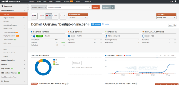 - (Website, SEO)
