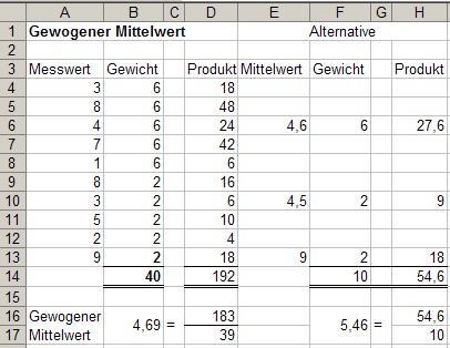 Wie berechne ich den Mittelwert bei gewichteten Bewertungen ...