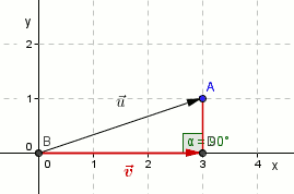 Orthogonalen Projektionsvektor Auf Die X Achse Bilden Schule Mathematik Formel