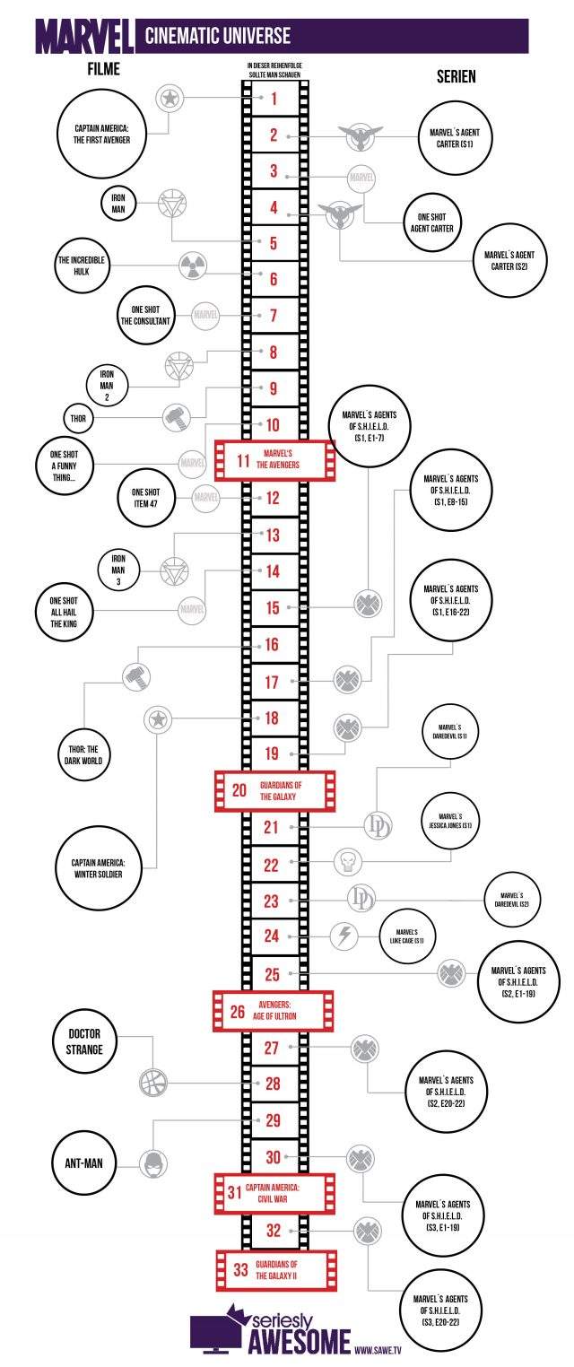 In Welcher Reihenfolge Muss Man Die Marvel Serien Schauen In welcher Reihenfolge sollte man die Marvel Netflix Serien gucken