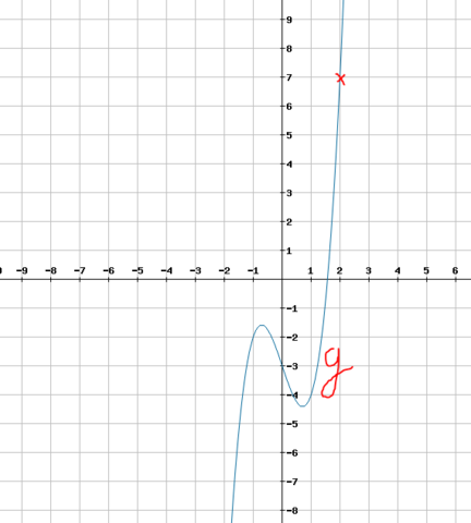 Graph der Funktion g(x) = 2x³ - 3x - 3 - (Schule, Mathematik, Funktionsuntersuchung)