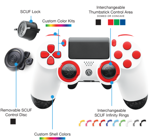 PS4 Scuf Controller - (Computer, Technik, Spiele und Gaming)