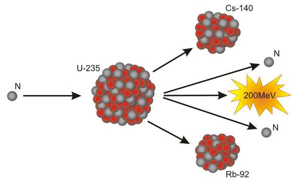 Referat Atomenergie Physik Chemie Energie