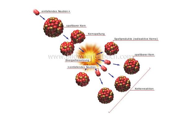 Referat Atomenergie Physik Chemie Energie