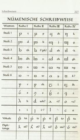 Númenische Schreibweise (Westron) - (Herr der Ringe, Alphabet, Anschrift)