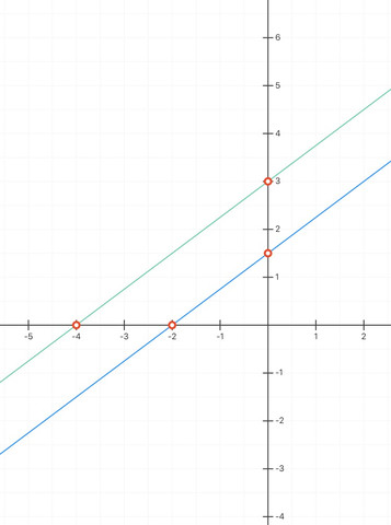 Paralleler Graph - (Schule, Mathematik, Funktion)