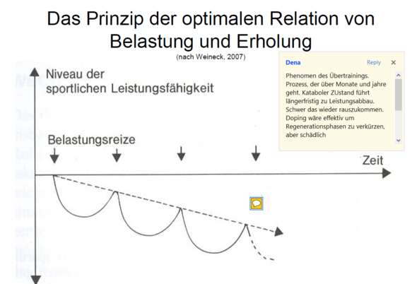 schädliches Übertraining - (Training, Trainingsplan)