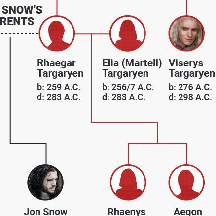 Hier siehst du es. - (game of thrones, got, Das-Lied-von-Eis-und-Feuer)