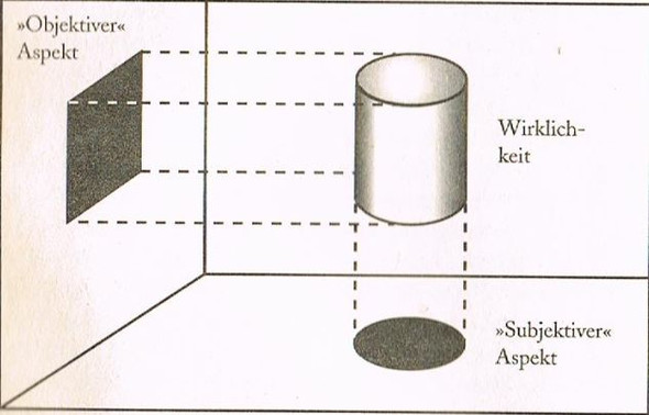 Was ist subjektiv und was ist objektiv?