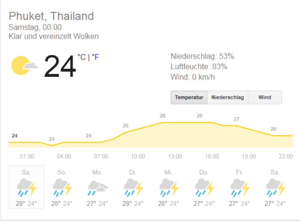 Wetter Phuket - (Urlaub, Reise, Asien)