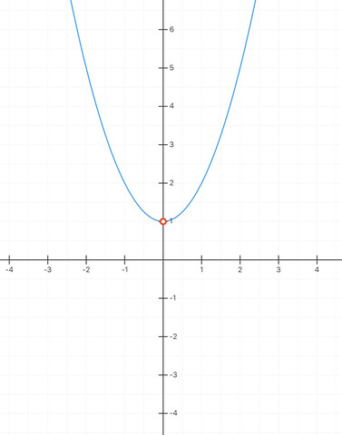 Graph - (Mathematik, Funktion, Definitionsmenge)
