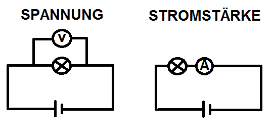 Was ist der Unterschied zwischen Strom und Spannungsmessung Aufbau ...