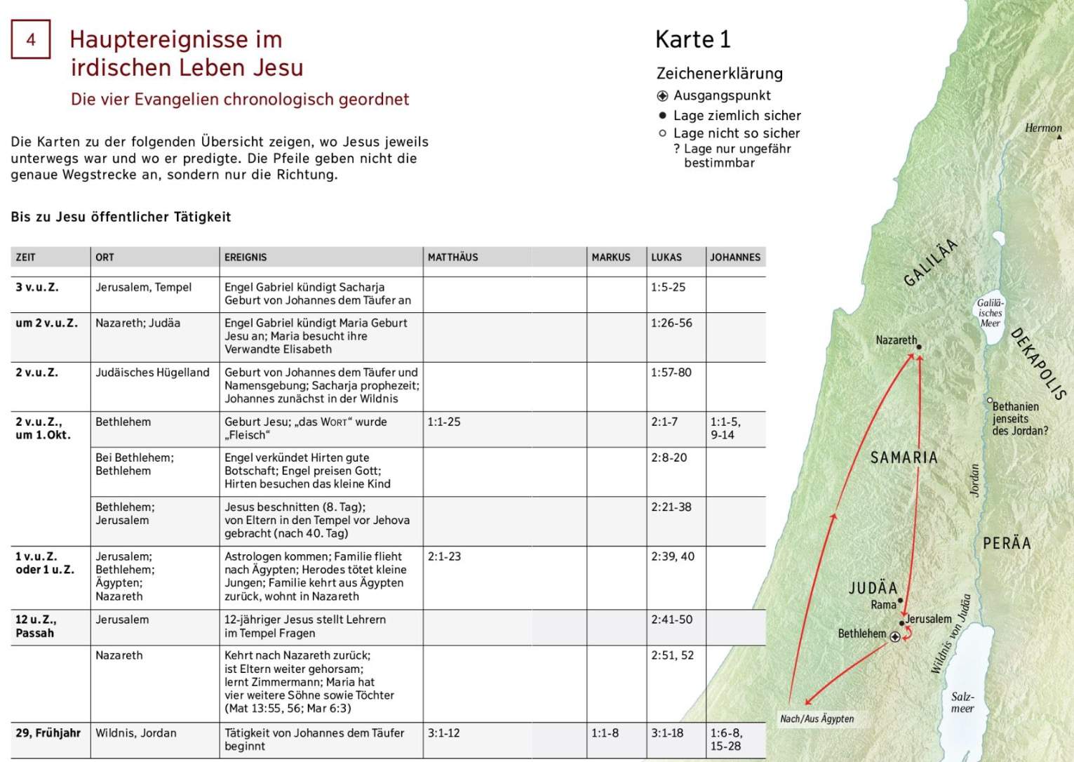 Wichtige Stationen Im Leben Jesu Stationen im Leben des Jesus von Nazareth? (Religion, Christentum, Bibel)