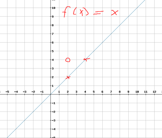 Graph der Funktion f(x) = x - (Schule, Mathematik, lineare Funktion)