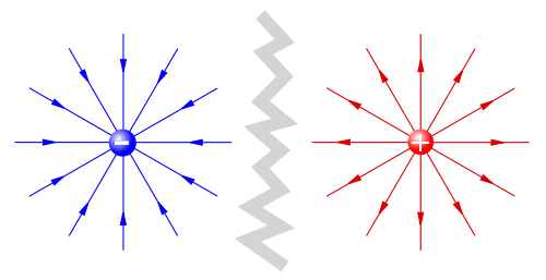 Feldlinien - (Mathematik, Physik)