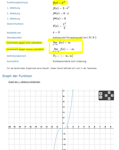 f(x) = x³ - (Schule, Mathematik, Funktion)