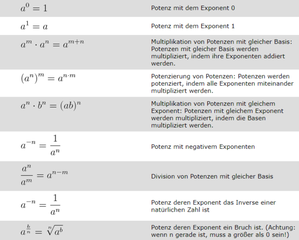 Potenzgesetze - (Schule, Mathe, Mathematik)