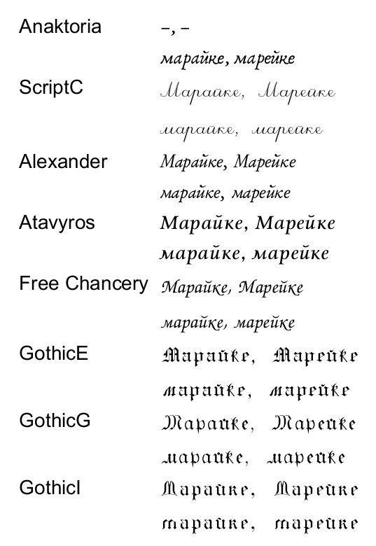 übersetzer Deutsch Russisch In Schreibschrift