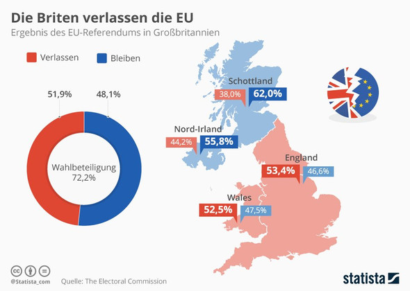 - (Politik, England, Europa)