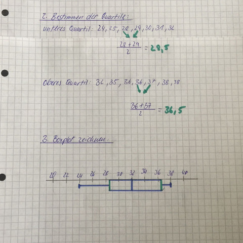 Boxplot - (Schule, Mathe, Boxplots erstellen)