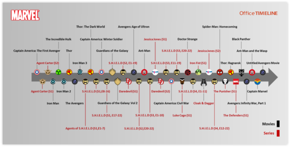 MCU Timeline - (Filme und Serien, Marvel, Thor)