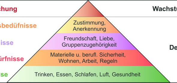Bedürfnispyramide 1 - (Politik, Philosophie, Ethik)