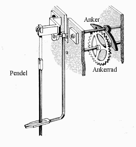 Wie wird das Pendel einer Pendeluhr angetrieben? (Uhr, Kunst und Kultur ...