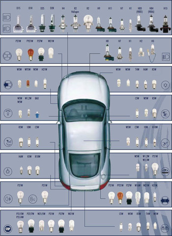 was ist am besten h1 h4 oder h7 , bei meinen Auto ist das Abblendlicht h7,  das Fernlicht h1? (Auto und Motorrad, Lampe)