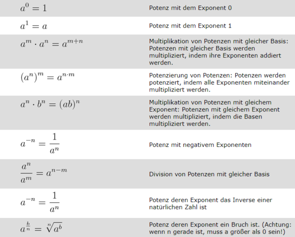 Potenzgesetze - (Schule, Mathematik, Physik)