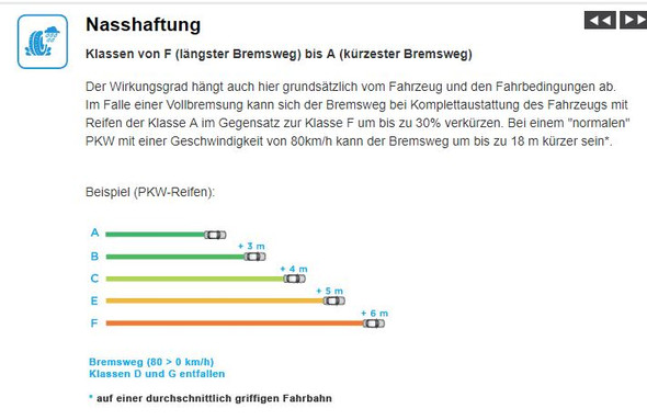  - (Auto, KFZ, Reifen)