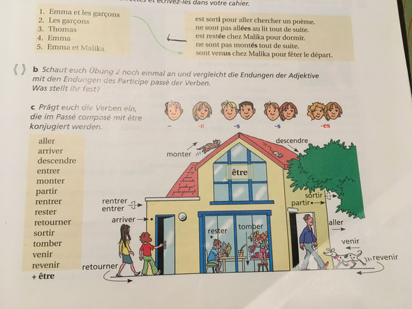 Verben Die Das Passe Compose Mit Avoir Etre Bilden Franzosisch