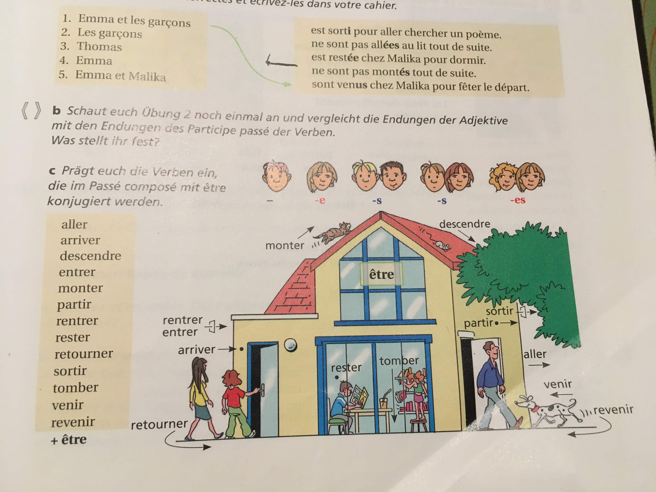 Verben die das Passe Compose mit avoir & etre bilden? (Französisch)