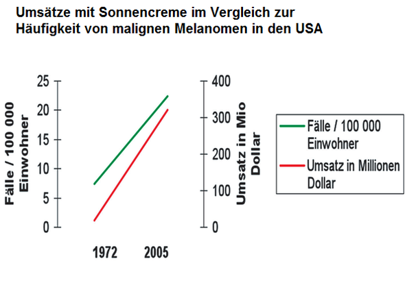 - (Wetter, Sonne, Sonnenschutz)
